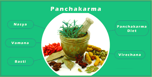 a mortar and pestle with herbs and spices
